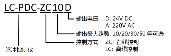 除塵控製儀 除(chú)塵控製儀